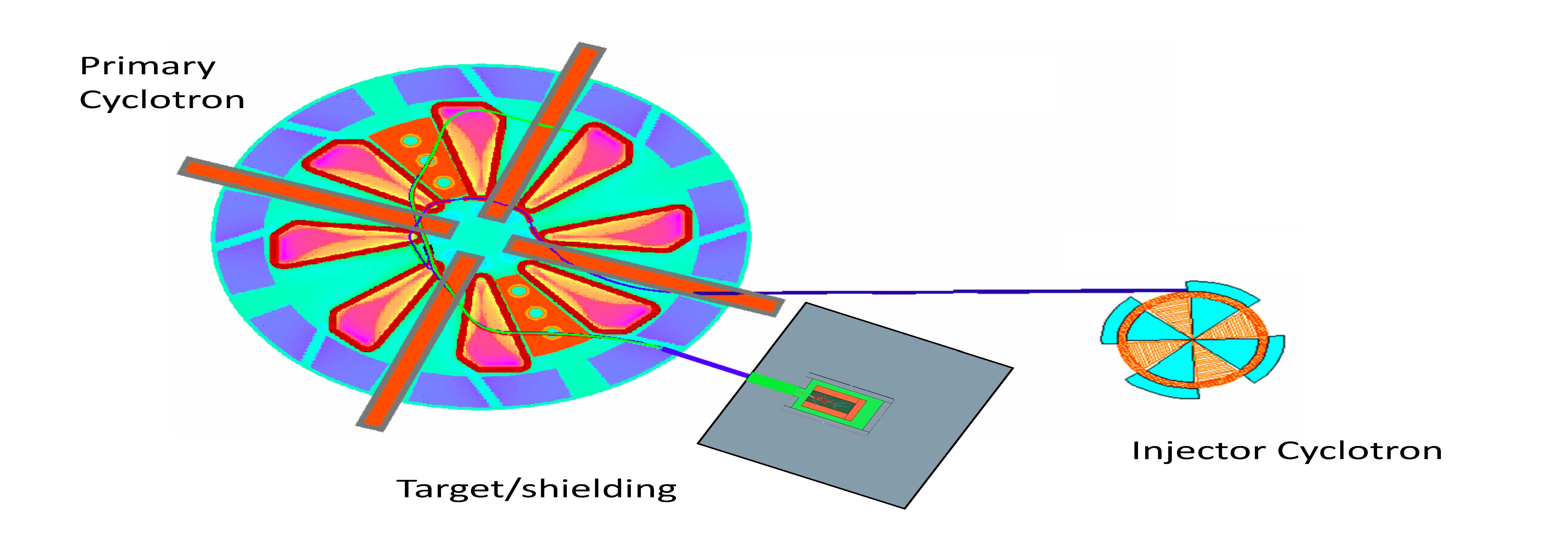 Daedalus Cyclotron Unit